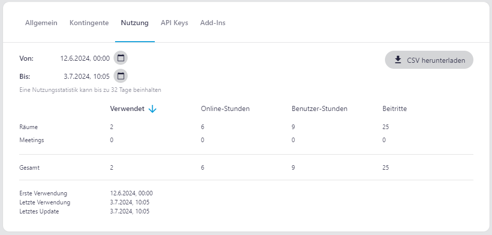 Screenshot des Reiters Nutzung in der Verwaltungsoberfläche