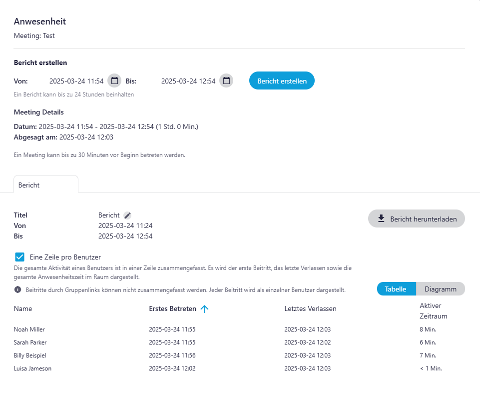 Screenshot der Verwaltungsoberfläche während ein Anwesenheitsbericht erstellt wird